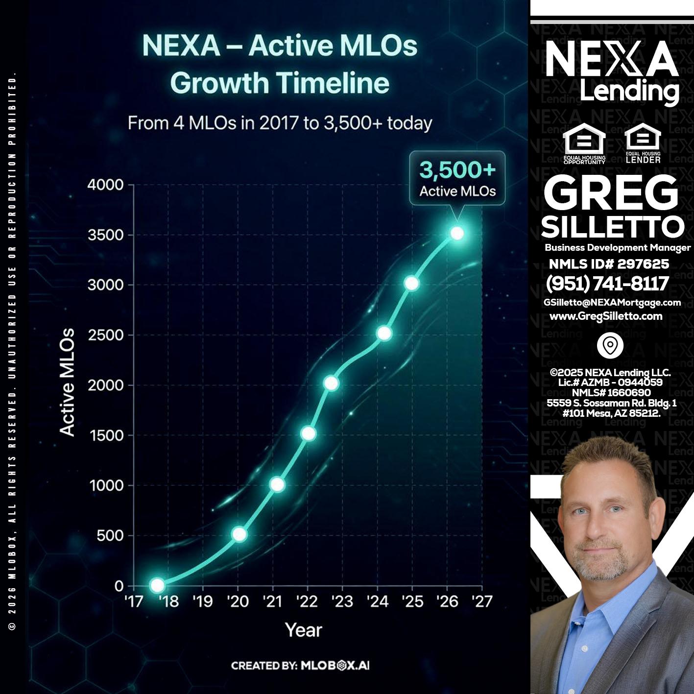 3500 MLOs - Greg Silletto -Business Development Manager