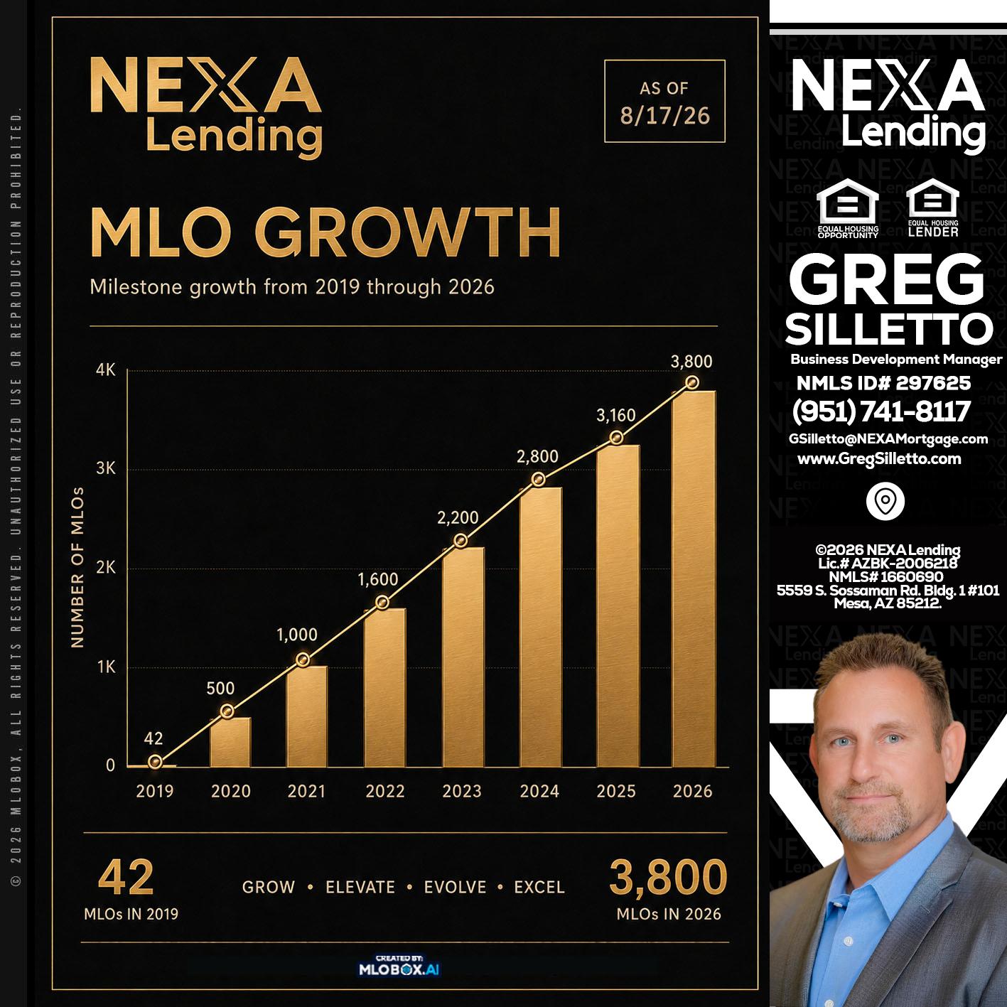 3800 MLOs - Greg Silletto -Business Development Manager